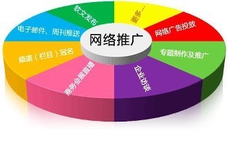 2019年网络营销推广全攻略 商务信息咨询公司的实战方案