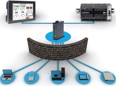 不能再‘躺平’了！四大‘绝招’保障您的PLC网络安全