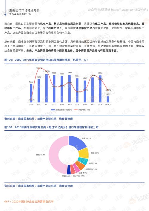 2020中国b2b企业出海营销白皮书 市场分析和营销策略指南 下 精品报告2020.pdf