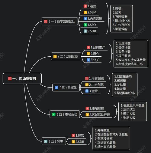 年度营销总蓝图 从系统计划到高效执行的全链路指南